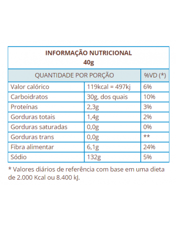 Amaciante Mon Bijou Mais Perfume Azul 1,7L